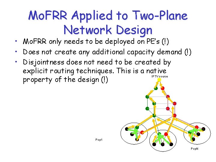 Mo. FRR Applied to Two-Plane Network Design • Mo. FRR only needs to be