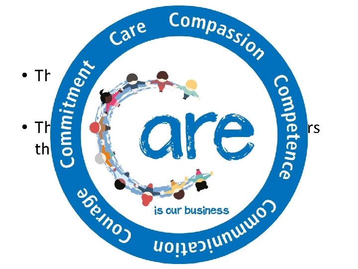 Compassion in practice • The 6 Cs • The six enduring values and behaviours