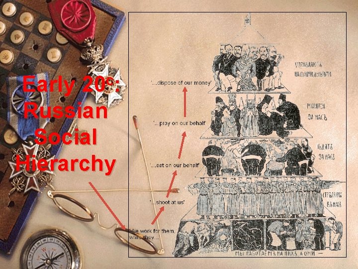 c 20 : Early Russian Social Hierarchy 