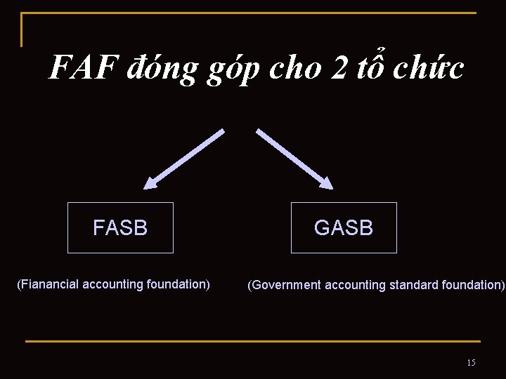 FAF đóng góp cho 2 tổ chức FASB (Fianancial accounting foundation) GASB (Government accounting