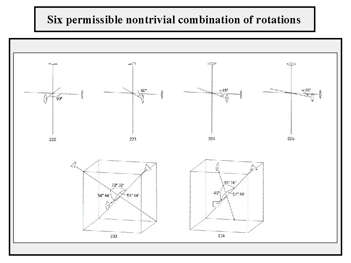Six permissible nontrivial combination of rotations 