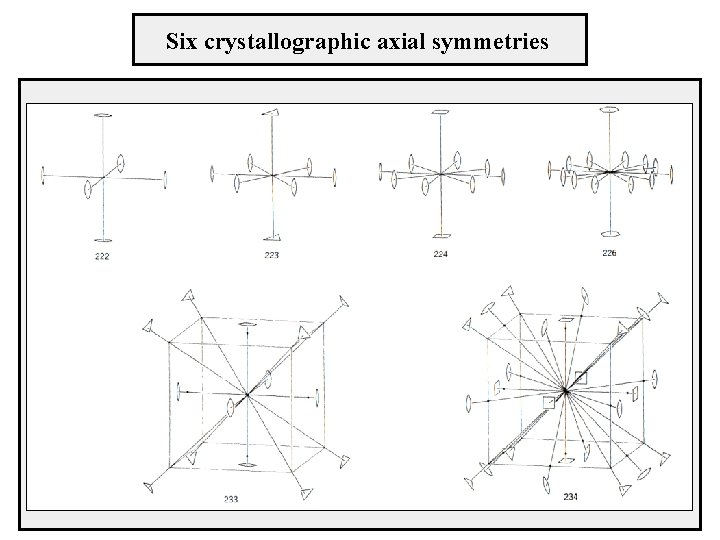 Six crystallographic axial symmetries 