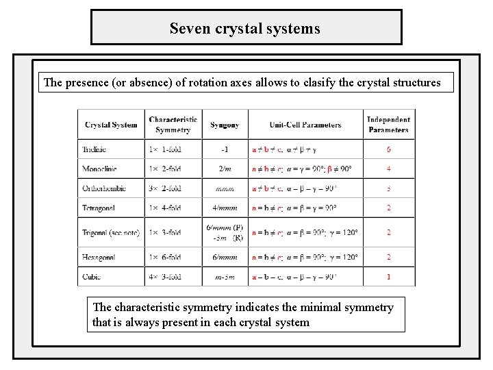 Seven crystal systems The presence (or absence) of rotation axes allows to clasify the