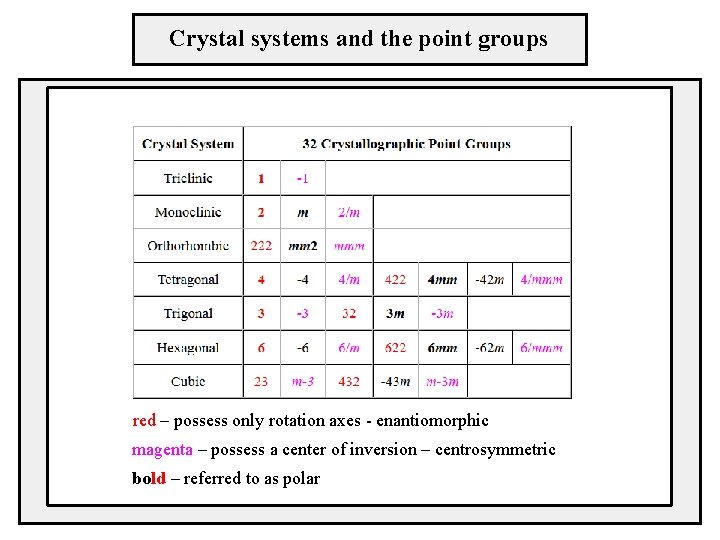 Crystal systems and the point groups red – possess only rotation axes - enantiomorphic