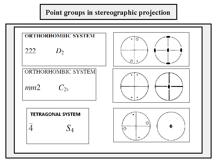 Point groups in stereographic projection TETRAGONAL SYSTEM 