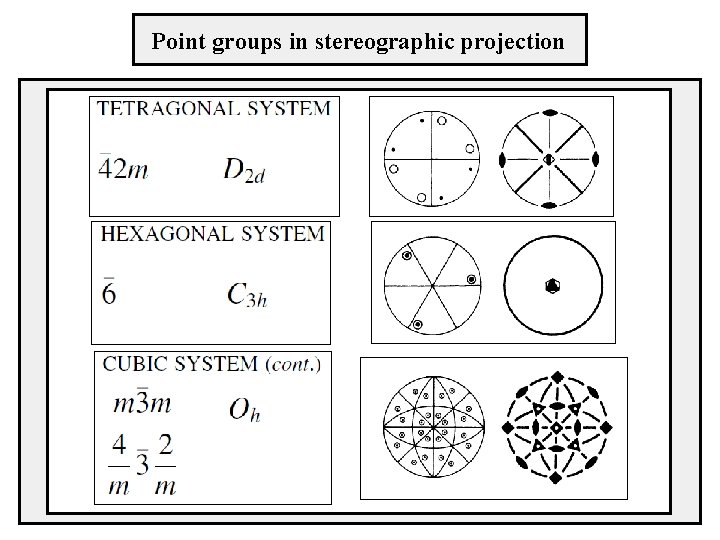 Point groups in stereographic projection 