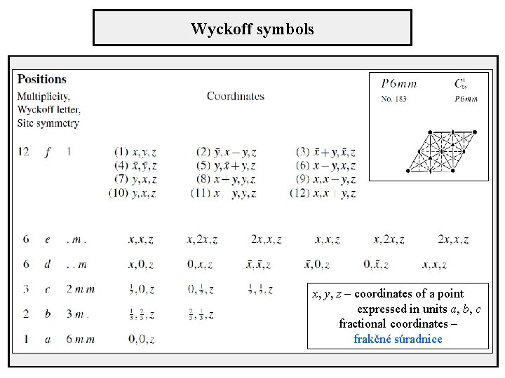 Wyckoff symbols x, y, z – coordinates of a point expressed in units a,