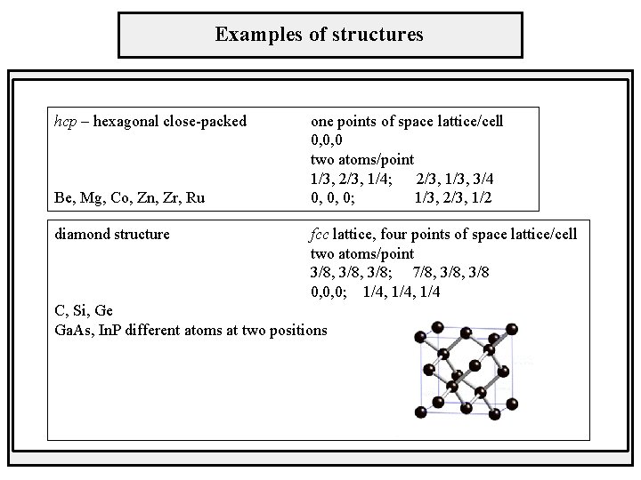 Examples of structures hcp – hexagonal close-packed Be, Mg, Co, Zn, Zr, Ru diamond