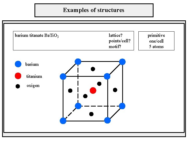 Examples of structures barium titanate Ba. Ti. O 3 barium titanium oxigen lattice? points/cell?
