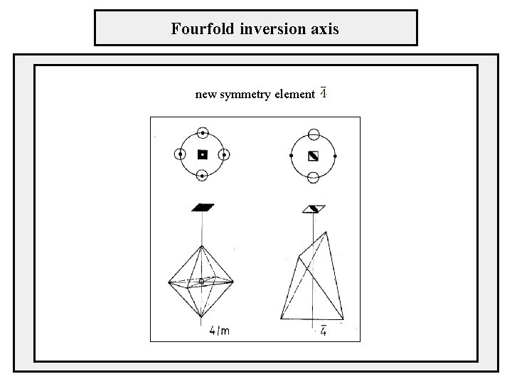 Fourfold inversion axis new symmetry element 