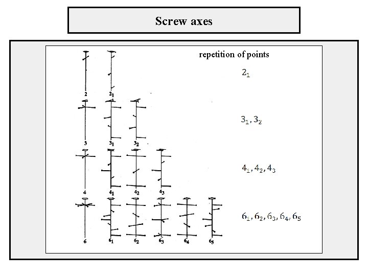 Screw axes repetition of points 