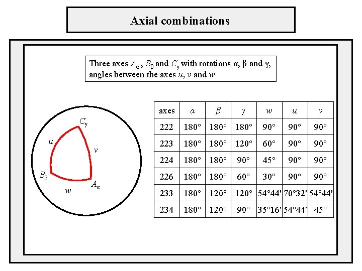 Axial combinations Three axes Aα , Bβ and Cγ with rotations α, β and