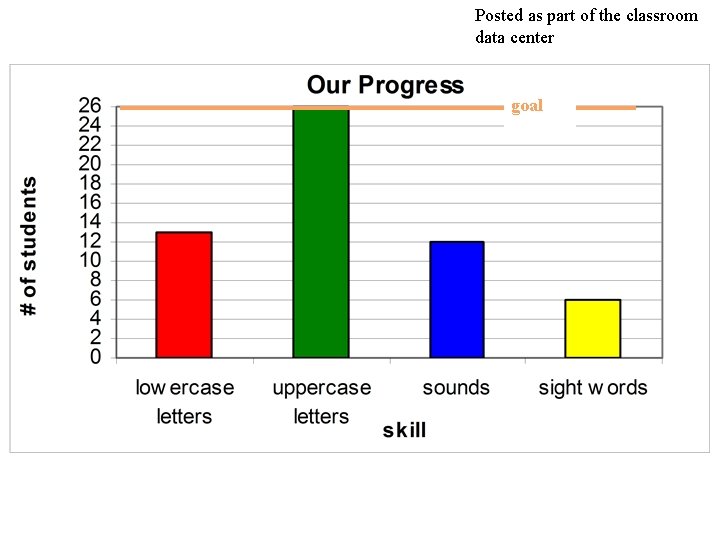 Posted as part of the classroom data center goal 