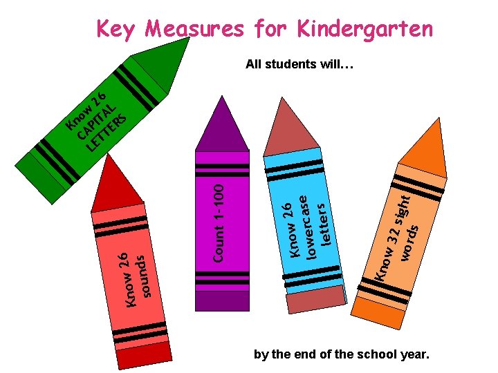 Key Measures for Kindergarten All students will… Kno w 3 2 sig ht wor