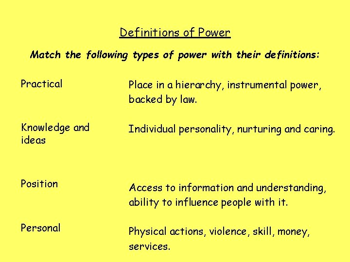 Definitions of Power Match the following types of power with their definitions: Practical Place