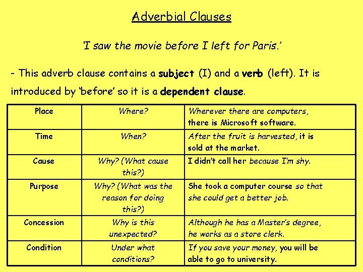 Adverbial Clauses ‘I saw the movie before I left for Paris. ’ - This