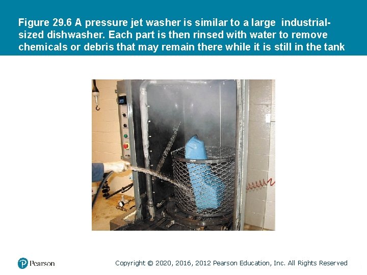 Figure 29. 6 A pressure jet washer is similar to a large industrialsized dishwasher.