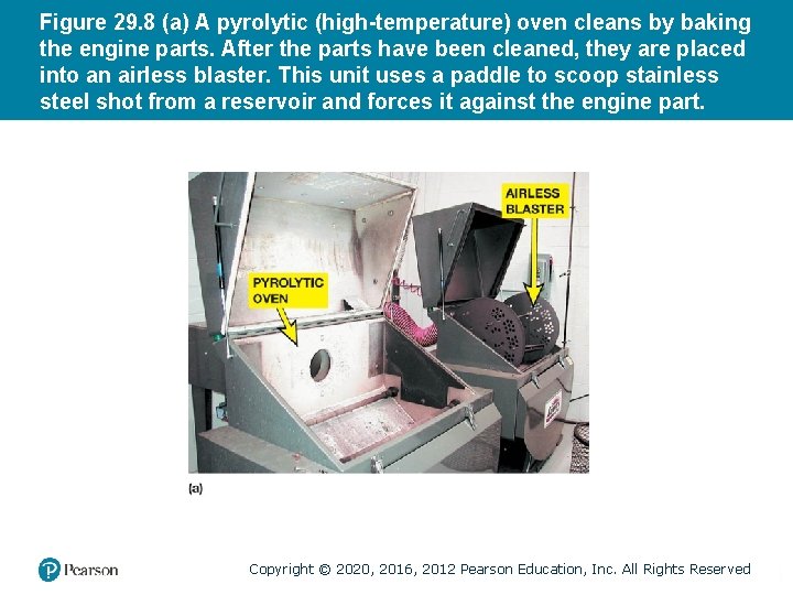 Figure 29. 8 (a) A pyrolytic (high-temperature) oven cleans by baking the engine parts.