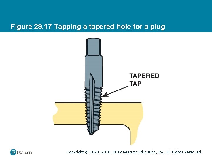 Figure 29. 17 Tapping a tapered hole for a plug Copyright © 2020, 2016,