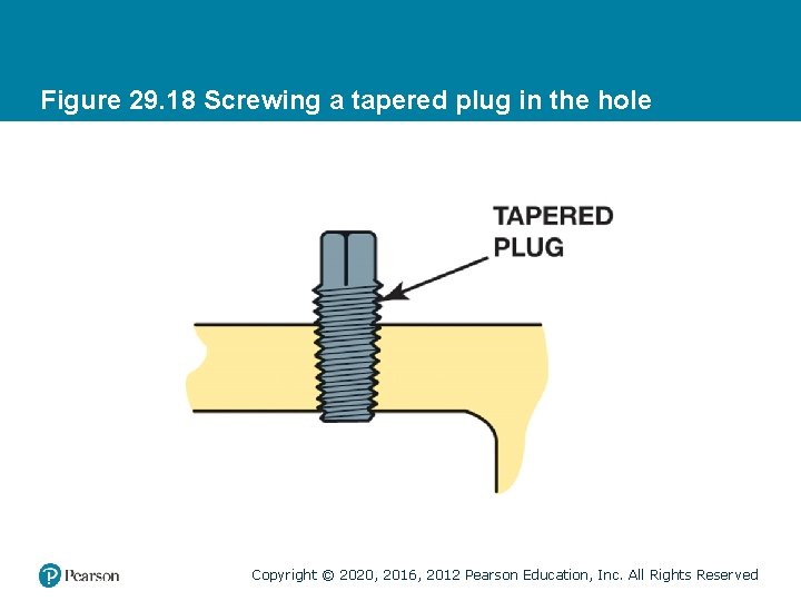 Figure 29. 18 Screwing a tapered plug in the hole Copyright © 2020, 2016,