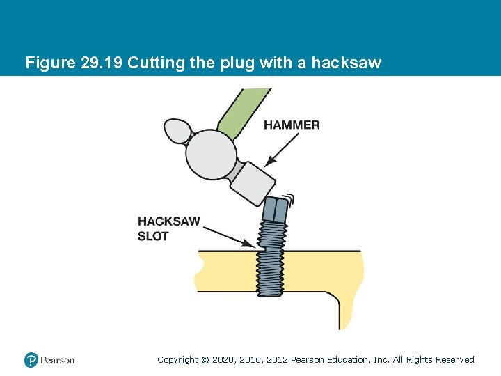 Figure 29. 19 Cutting the plug with a hacksaw Copyright © 2020, 2016, 2012