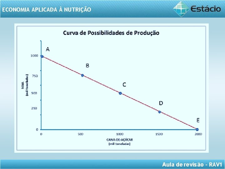 ECONOMIA APLICADA À NUTRIÇÃO Aula de revisão – RAV 1 