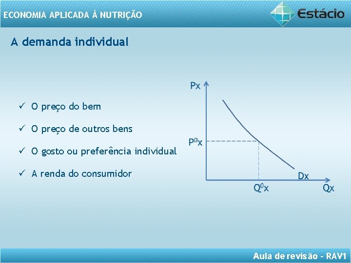 ECONOMIA APLICADA À NUTRIÇÃO A demanda individual O preço do bem O preço de