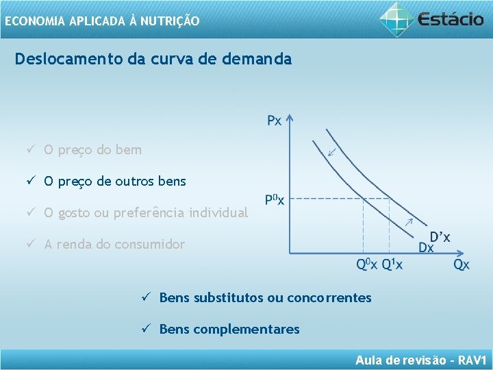 ECONOMIA APLICADA À NUTRIÇÃO Deslocamento da curva de demanda O preço do bem O