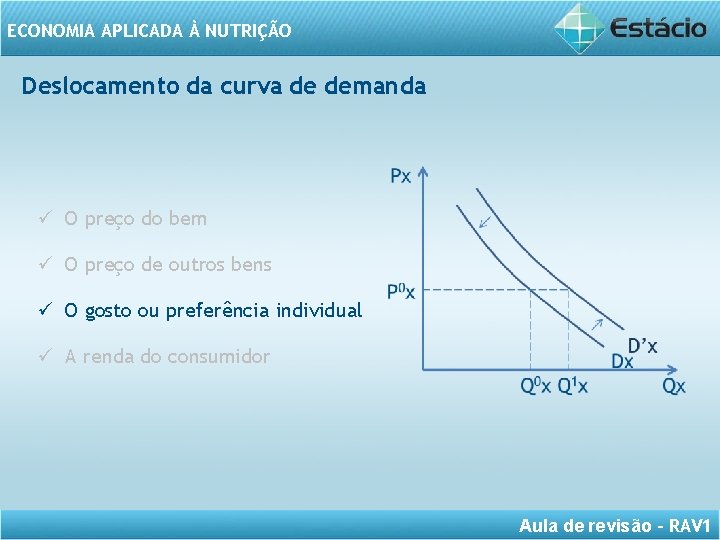 ECONOMIA APLICADA À NUTRIÇÃO Deslocamento da curva de demanda O preço do bem O