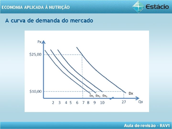 ECONOMIA APLICADA À NUTRIÇÃO A curva de demanda do mercado Aula de revisão –