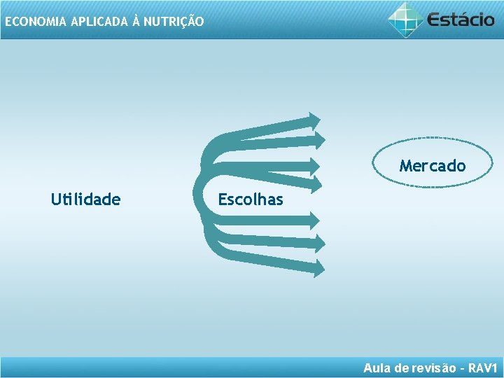 ECONOMIA APLICADA À NUTRIÇÃO Mercado Utilidade Escolhas Aula de revisão – RAV 1 