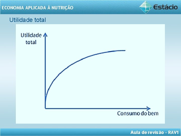 ECONOMIA APLICADA À NUTRIÇÃO Utilidade total Aula de revisão – RAV 1 