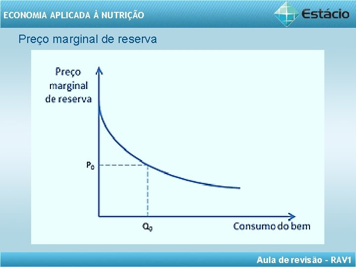 ECONOMIA APLICADA À NUTRIÇÃO Preço marginal de reserva Aula de revisão – RAV 1