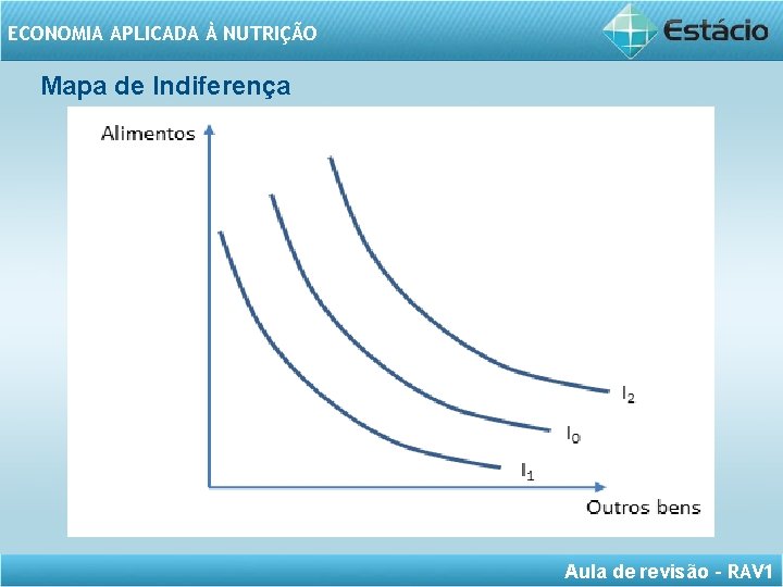 ECONOMIA APLICADA À NUTRIÇÃO Mapa de Indiferença Aula de revisão – RAV 1 