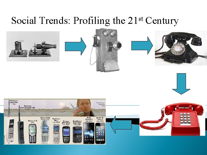 Explain Social Rising Trends Social Trends Profiling the 21 st Century Social