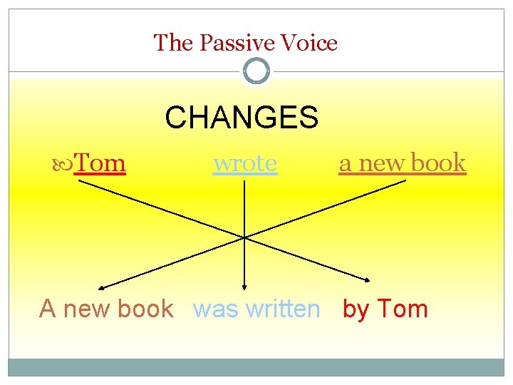 The Passive Voice CHANGES Tom wrote a new book A new book was written