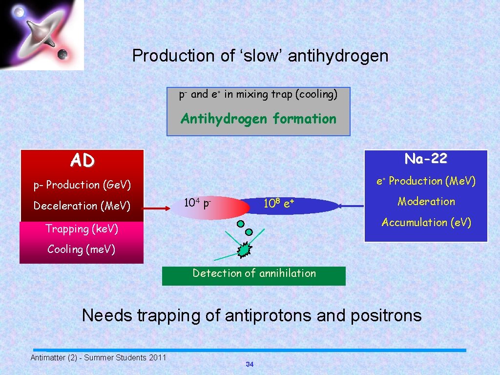 Antimatter in the Lab 2 Rolf Landua CERN