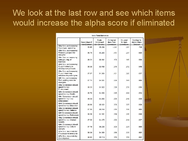 We look at the last row and see which items would increase the alpha