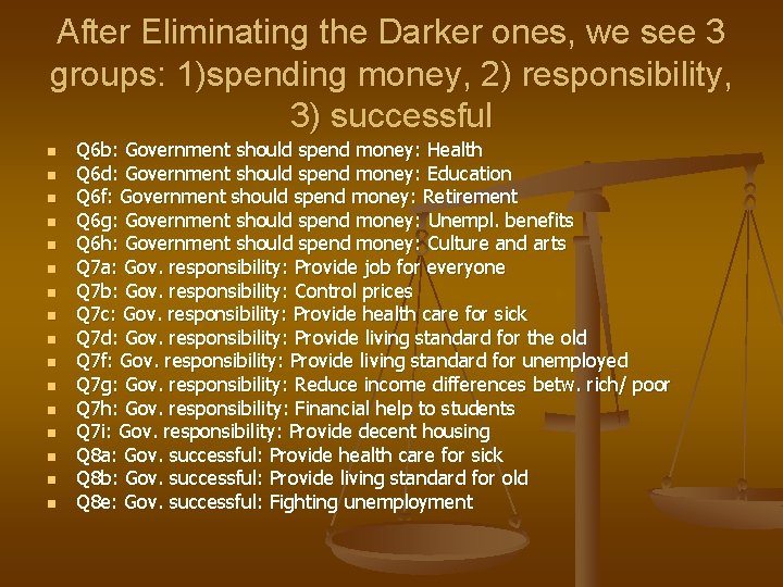 After Eliminating the Darker ones, we see 3 groups: 1)spending money, 2) responsibility, 3)