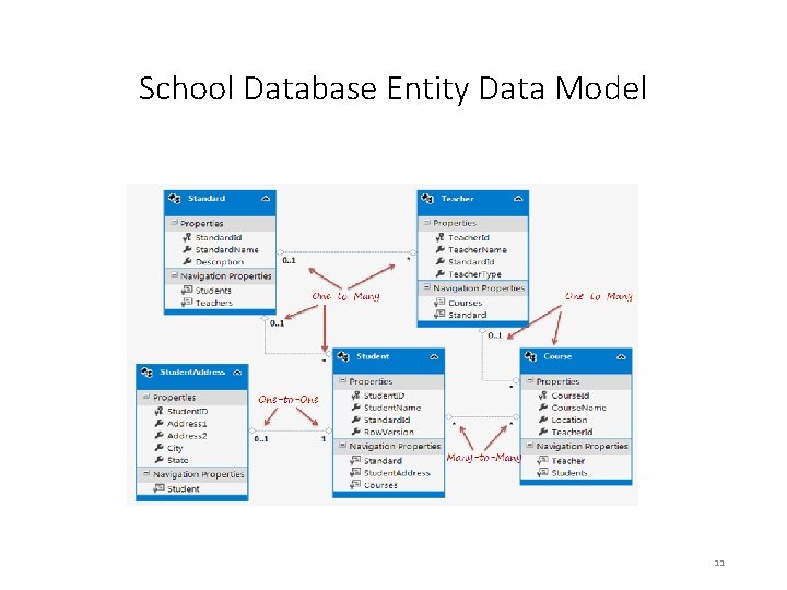 School Database Entity Data Model 11 