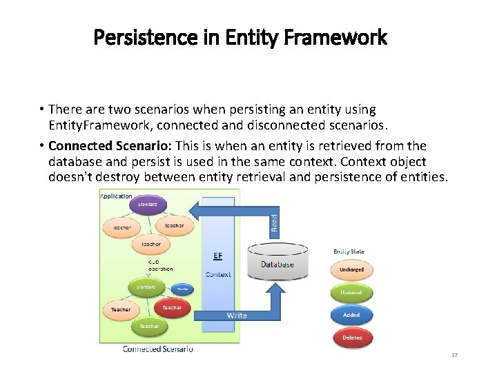 Persistence in Entity Framework • There are two scenarios when persisting an entity using