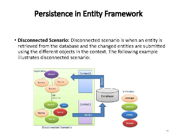 Persistence in Entity Framework • Disconnected Scenario: Disconnected scenario is when an entity is