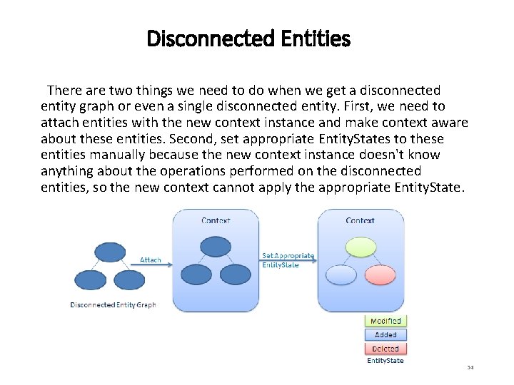 Disconnected Entities There are two things we need to do when we get a