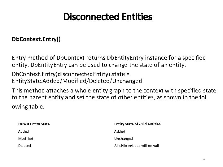 Disconnected Entities Db. Context. Entry() Entry method of Db. Context returns Db. Entity. Entry