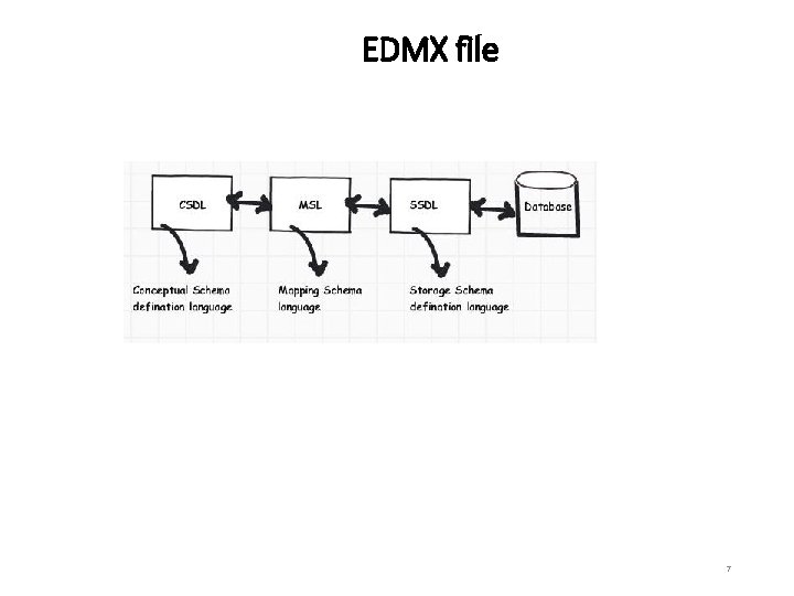 EDMX file 7 