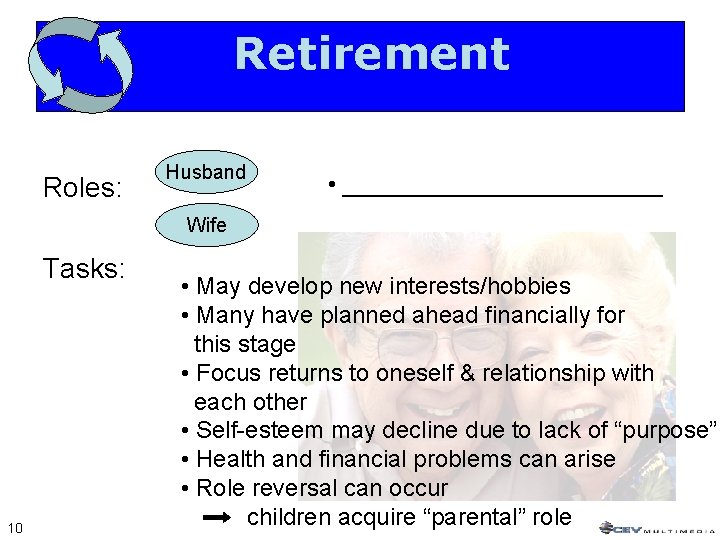 Retirement Roles: Husband • ____________ Wife Tasks: 10 • May develop new interests/hobbies •
