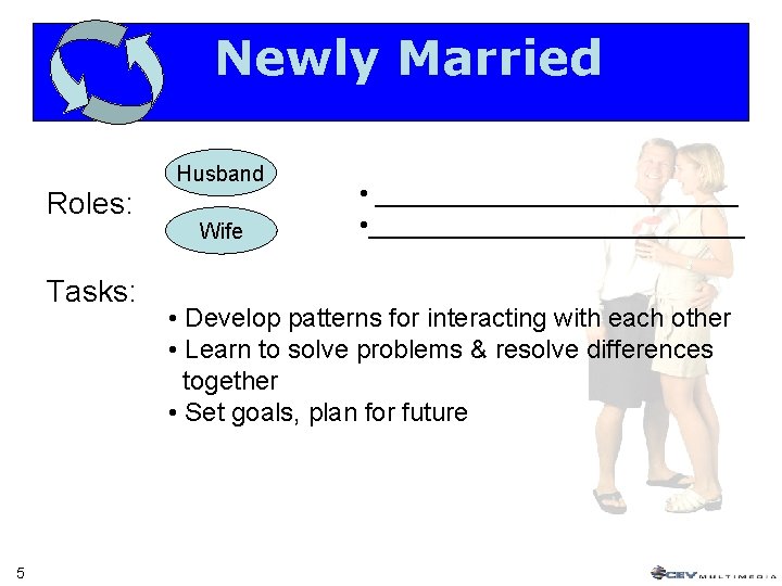 Newly Married Husband Roles: Tasks: 5 Wife • __________________________ • Develop patterns for interacting