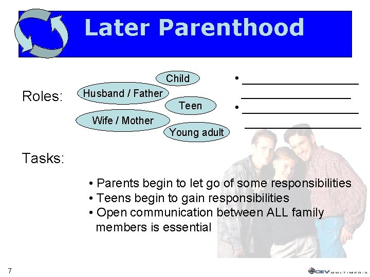 Later Parenthood Child Roles: Husband / Father Teen Wife / Mother Young adult •
