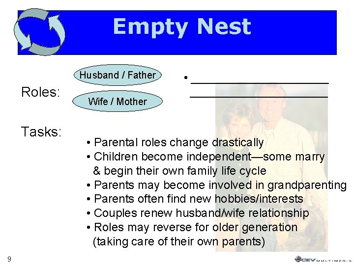 Empty Nest Husband / Father Roles: Tasks: 9 Wife / Mother • _____________________ •