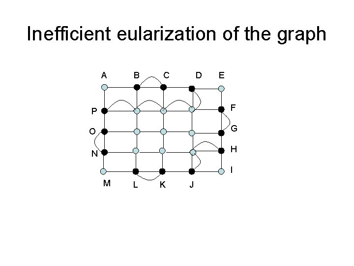 Inefficient eularization of the graph A B C D E P F O G